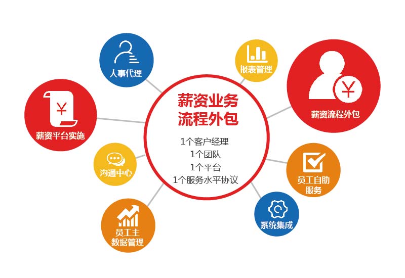 评判岗位外包公司专业与否的依据是什么？
