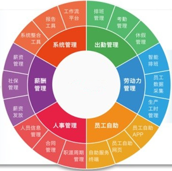 资深HR教你：如何利用排班系统为人力资源管理赋能？